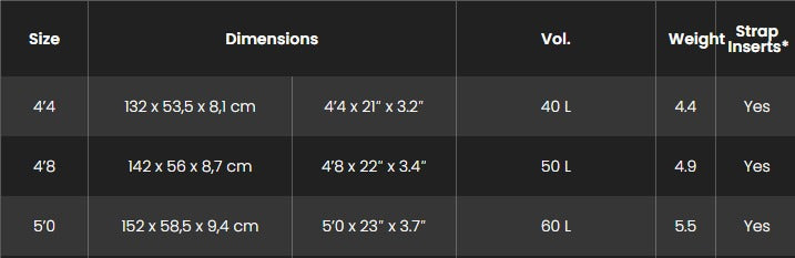 Sizes Chart