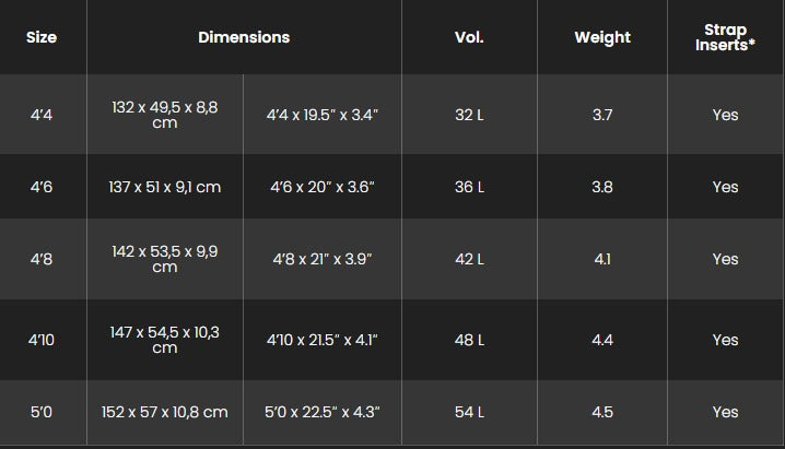 Sizes Chart