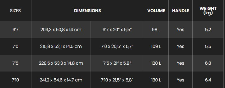 Sizes Chart