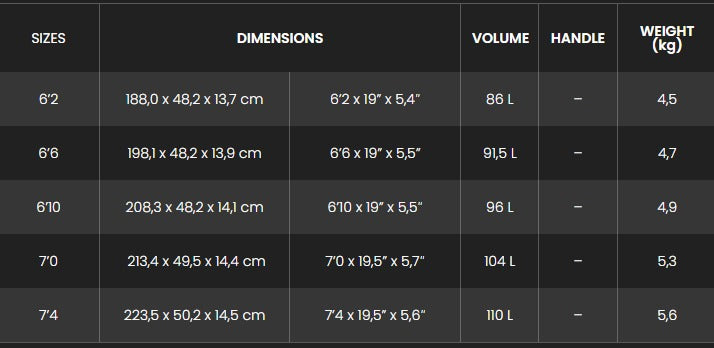 Sizes Chart