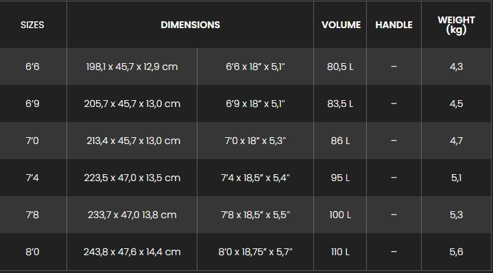 Sizes Chart