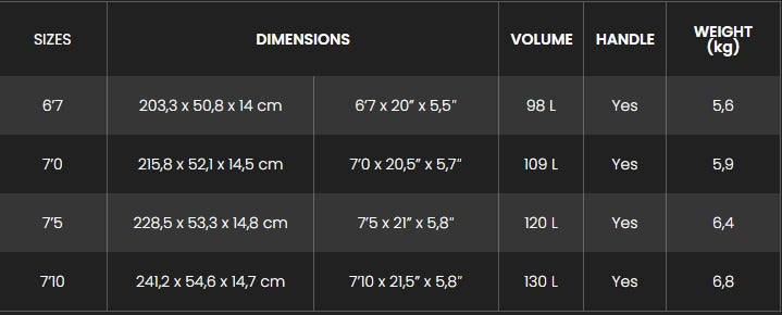 Sizes Chart