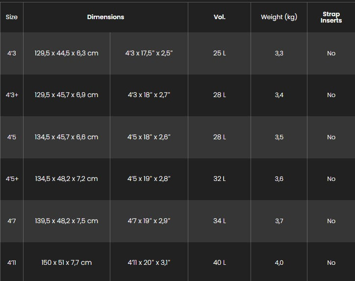 Sizes Chart