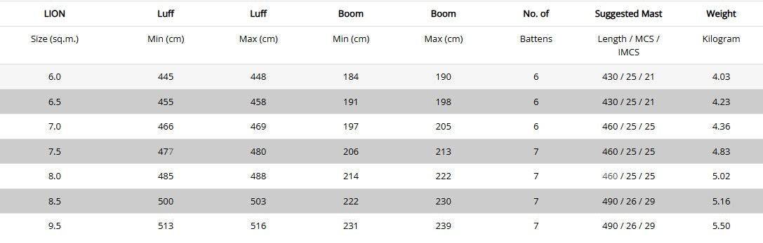 Sizes Chart