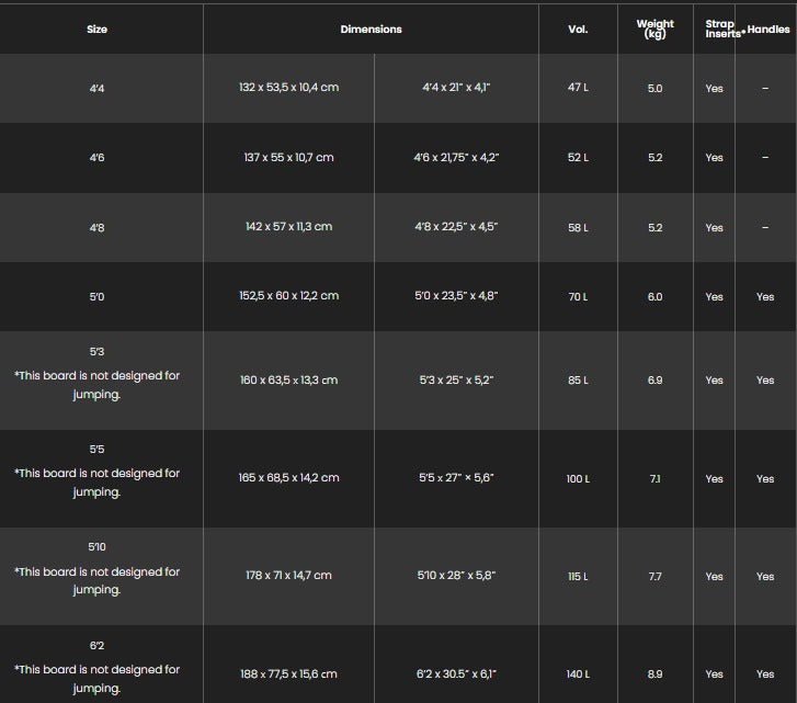 Sizes Chart