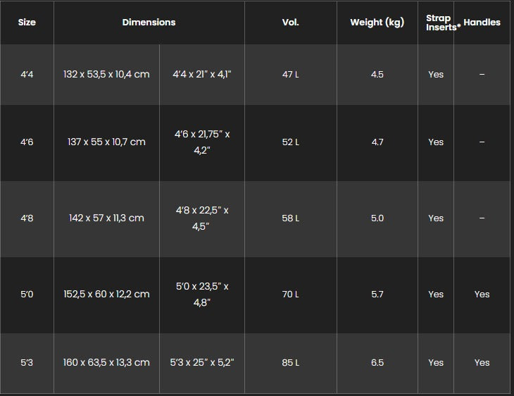 Sizes Chart