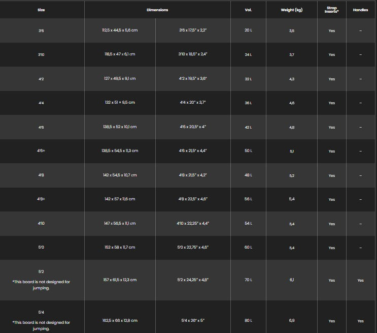 Sizes Chart