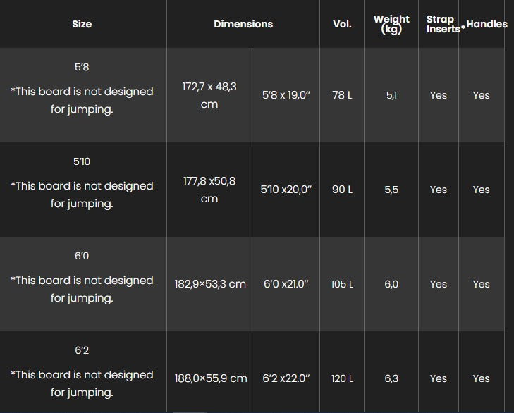 Sizes Chart