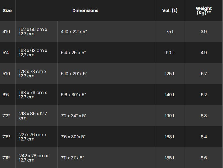 Sizes Chart