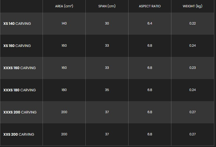 Sizes Chart