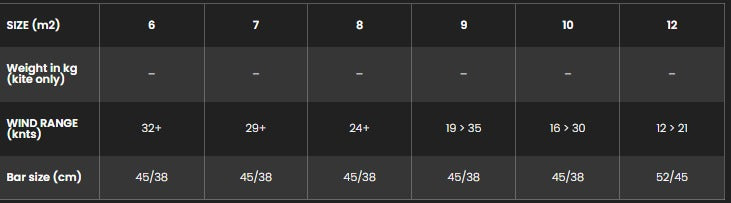 Sizes Chart