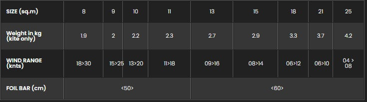 Sizes Chart