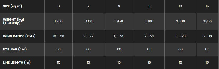 Sizes Chart