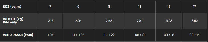 Sizes Chart