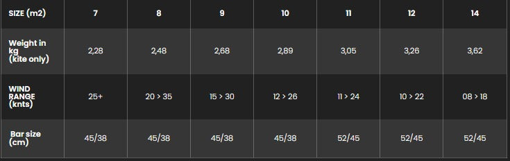 Sizes Chart