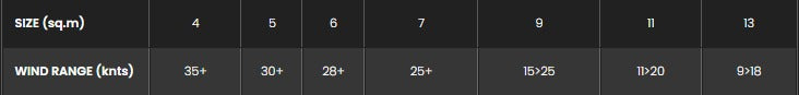 Sizes Chart