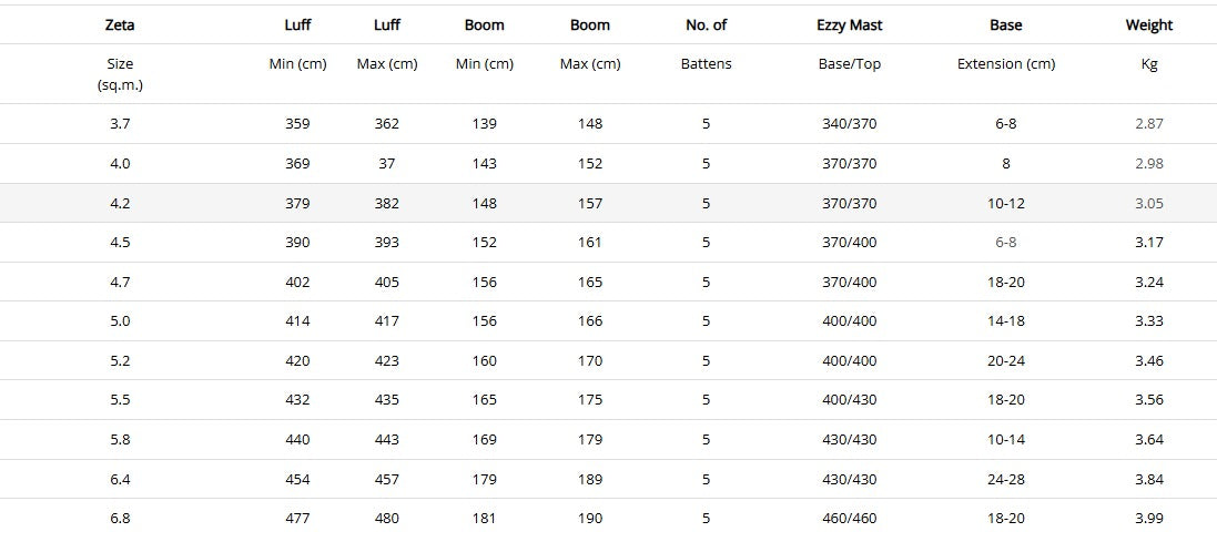 Sizes Chart