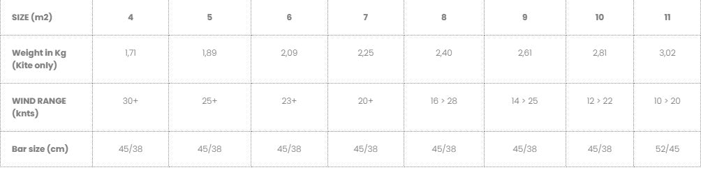 Sizes Chart