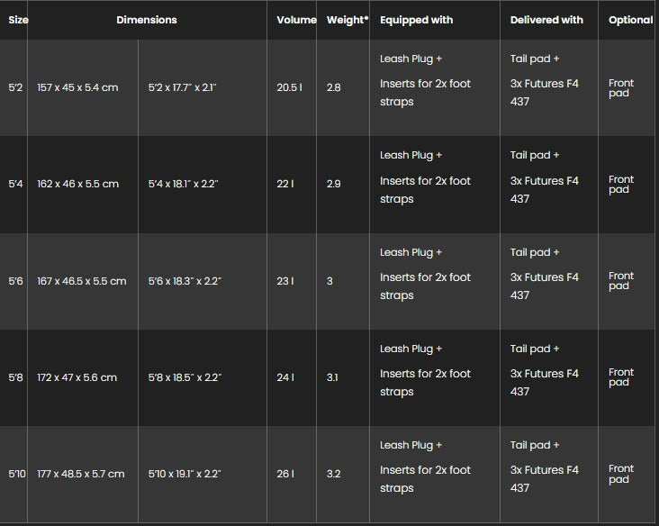 Sizes Chart