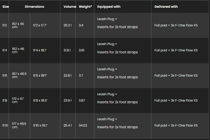 Sizes Chart