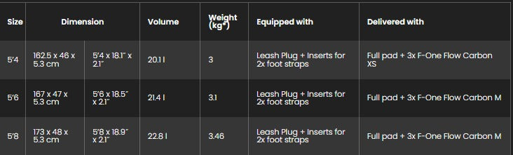 Sizes Chart