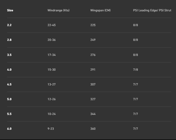 Sizes Chart