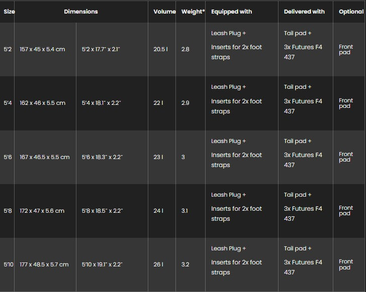 Sizes Chart