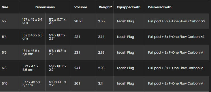 Sizes Chart