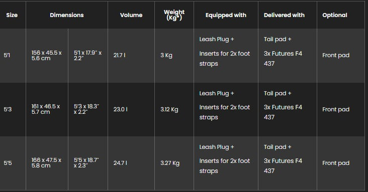 Sizes Chart