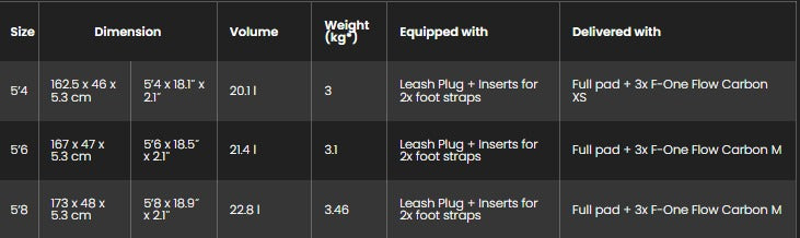 Sizes Chart