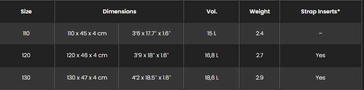 Sizes Chart