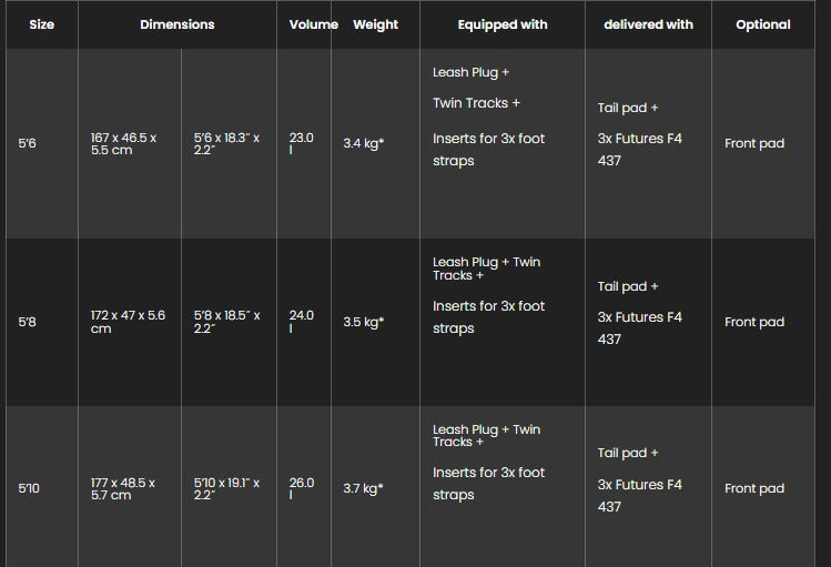 Sizes Chart