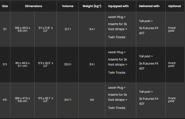 Sizes Chart