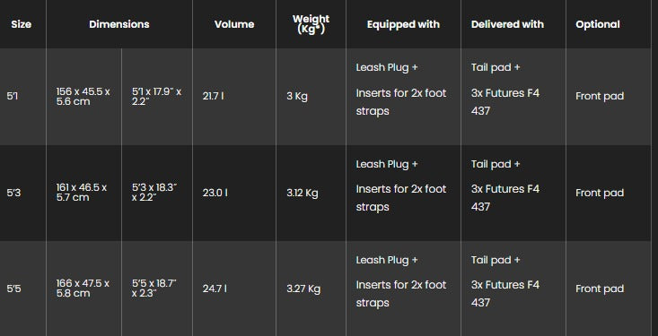 Sizes Chart