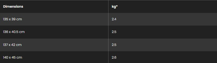 Sizes Chart